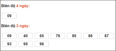 Bảng loto biên độ dài XS Đà Lạt chạy trong 3 kỳ đến 28/12/2025 Bảng loto biên độ dài XS Đà Lạt chạy trong 3 kỳ đến 28/12/2025