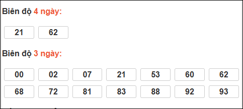 Bảng loto biên độ dài XS Đà Lạt chạy trong 3 kỳ đến 07/12/2025​​​​​