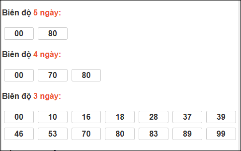Bảng loto chạy dài ngày Đắc Lắc đến ngày 02/12/2025 Bảng loto chạy dài ngày Đắc Lắc đến ngày 02/12/2025