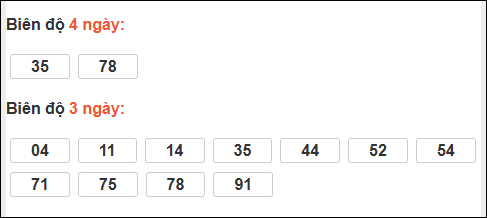 Bảng loto chạy dài ngày Đắc Lắc đến ngày 09/12/2025 Bảng loto chạy dài ngày Đắc Lắc đến ngày 09/12/2025