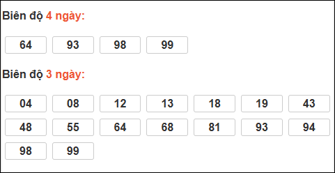 Bảng loto chạy dài ngày Đà Nẵng trong 3 kỳ tính đến 13/12/2025