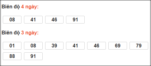 Bảng loto chạy dài ngày Đà Nẵng trong 3 kỳ tính đến 06/12/2025