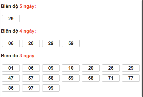 Bảng loto động XS Đắc Nông trong 3 ngày tính đến 13/12/2025
