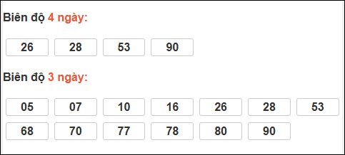 Bảng loto động XS Đắc Nông trong 3 ngày tính đến 27/12/2025