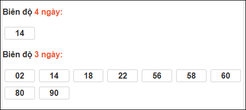 Bảng loto biên độ dài ngày TP Hồ Chí Minh chạy trong 3 kỳ tính đến 27/12/2025