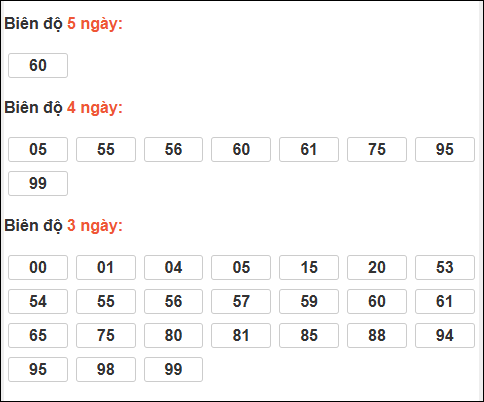 Bảng loto biên độ dài ngày Hậu Giang chạy trong 3 kỳ tính đến ngày 27/12/2025