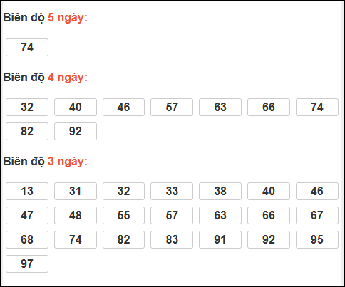 Bảng loto biên độ dài ngày Hậu Giang chạy trong 3 kỳ tính đến ngày 06/12/2025 Bảng loto biên độ dài ngày Hậu Giang chạy trong 3 kỳ tính đến ngày 06/12/2025