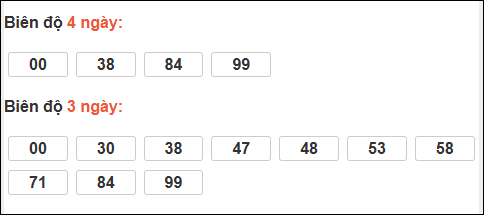 Bảng loto biên độ dài ngày XS Kiên Giang chạy trong 3 kỳ đến ngày 14/12/2025