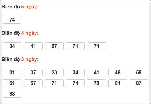 Bảng loto biên độ dài ngày XS Kiên Giang chạy trong 3 kỳ đến ngày 28/12/2025 Bảng loto biên độ dài ngày XS Kiên Giang chạy trong 3 kỳ đến ngày 28/12/2025