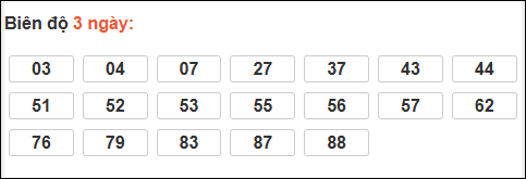 Biên độ loto dài ngày Khánh Hòa chạy trong 3 kỳ tính đến 14/12/2025 Biên độ loto dài ngày Khánh Hòa chạy trong 3 kỳ tính đến 14/12/2025