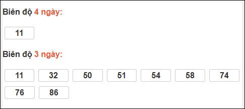 Biên độ loto dài ngày Khánh Hòa chạy trong 3 kỳ tính đến 07/12/2025 Biên độ loto dài ngày Khánh Hòa chạy trong 3 kỳ tính đến 07/12/2025