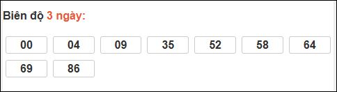 Loto chạy dài ngày Kon Tum chạy trong 3 kỳ đến ngày 14/12 Loto chạy dài ngày Kon Tum chạy trong 3 kỳ đến ngày 14/12