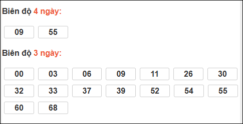 Loto chạy dài ngày Kon Tum chạy trong 3 kỳ đến ngày 28/12