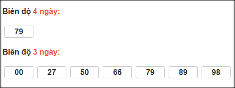 Loto chạy dài ngày Kon Tum chạy trong 3 kỳ đến ngày 7/12 Loto chạy dài ngày Kon Tum chạy trong 3 kỳ đến ngày 7/12