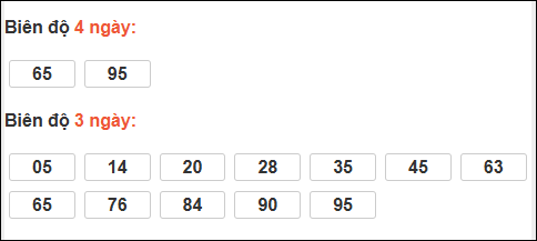 Bảng loto biên độ dài ngày loto Long An trong 3 kỳ đến 06/12/2025 Bảng loto biên độ dài ngày loto Long An trong 3 kỳ đến 06/12/2025