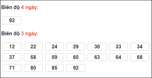 Bảng loto động XS Phú Yên trong 3 ngày đến 29/12/2025 Bảng loto động XS Phú Yên trong 3 ngày đến 29/12/2025