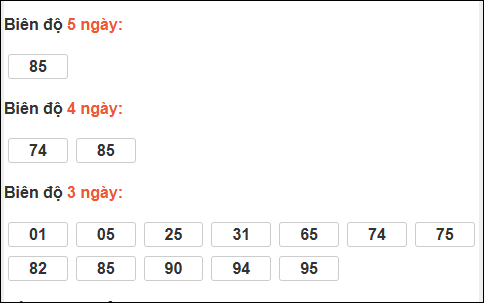 Bảng loto biên độ dài ngày Quảng Ngãi chạy trong 3 kỳ tính đến 06/12/2025