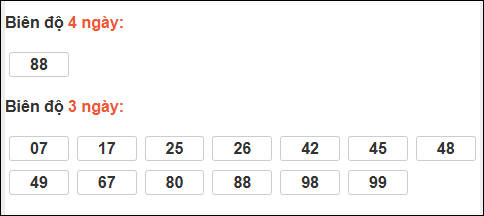 Bảng loto động XS Quảng Nam tính đến 16/12/2025 Bảng loto động XS Quảng Nam tính đến 16/12/2025
