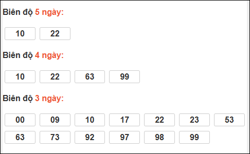 Bảng loto động XS Quảng Nam tính đến 02/12/2025 Bảng loto động XS Quảng Nam tính đến 02/12/2025