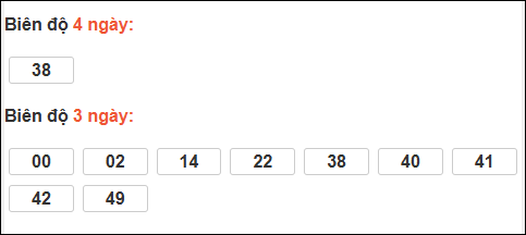 Bảng loto động XS Quảng Nam tính đến 23/12/2025