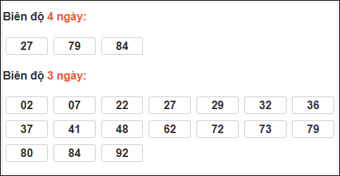 Bảng loto động XS Quảng Nam tính đến 30/12/2025