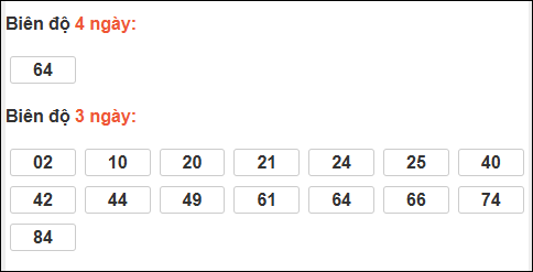 Bảng loto biên độ dài ngày Tiền Giang chạy trong 3 kỳ tính đến 14/12