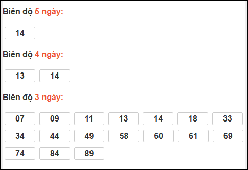 Bảng loto biên độ dài ngày Tiền Giang chạy trong 3 kỳ tính đến 21/12 Bảng loto biên độ dài ngày Tiền Giang chạy trong 3 kỳ tính đến 21/12