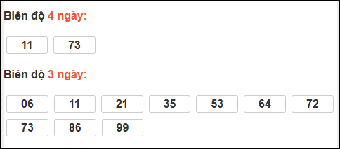 Bảng loto biên độ dài ngày Tiền Giang chạy trong 3 kỳ tính đến 28/12 Bảng loto biên độ dài ngày Tiền Giang chạy trong 3 kỳ tính đến 28/12