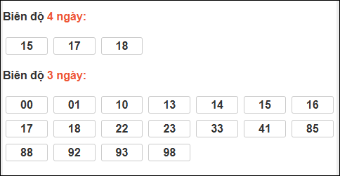 Bảng loto động chạy 3 ngày XS Thừa Thiên Huế tính đến 14/12/2025 Bảng loto động chạy 3 ngày XS Thừa Thiên Huế tính đến 14/12/2025