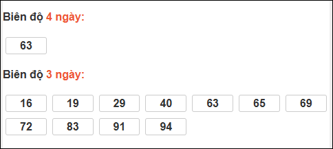 Bảng loto động chạy 3 ngày XS Thừa Thiên Huế tính đến 21/12/2025 Bảng loto động chạy 3 ngày XS Thừa Thiên Huế tính đến 21/12/2025