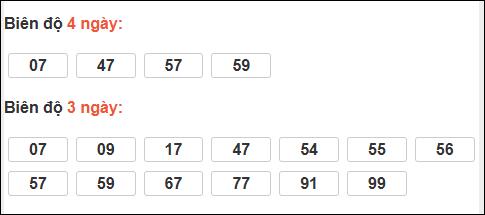 Bảng loto động chạy 3 ngày XS Thừa Thiên Huế tính đến 07/12/2025 Bảng loto động chạy 3 ngày XS Thừa Thiên Huế tính đến 07/12/2025