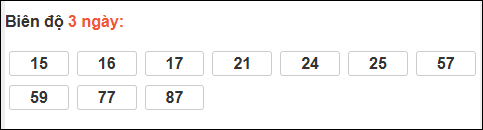 Bảng loto dài ngày Vũng Tàu tính đến 02/12/2025