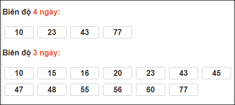Bảng loto dài ngày Cần Thơ chạy trong 3 kỳ đến ngày 10/12/2025 Bảng loto dài ngày Cần Thơ chạy trong 3 kỳ đến ngày 10/12/2025
