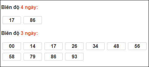 Bảng loto dài ngày Cần Thơ chạy trong 3 kỳ đến ngày 17/12/2025