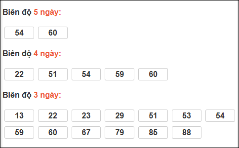 Bảng loto dài ngày Cần Thơ chạy trong 3 kỳ đến ngày 24/12/2025