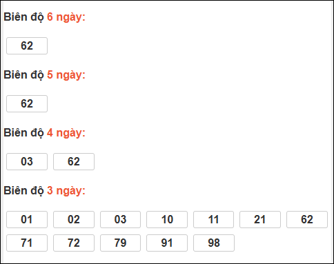 Bảng loto dài ngày Cần Thơ chạy trong 3 kỳ đến ngày 31/12/2025