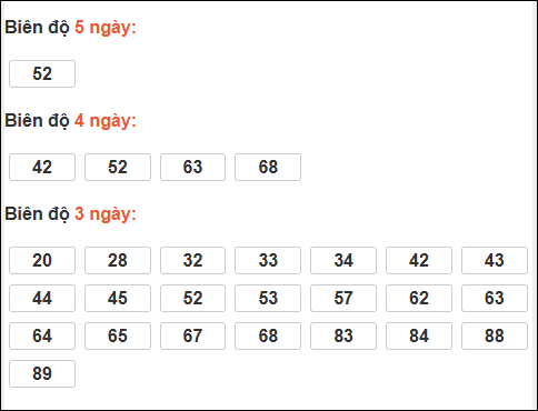 Bảng loto biên độ dài ngày Đồng Nai chạy trong 3 kỳ tính đến 17/12/2025