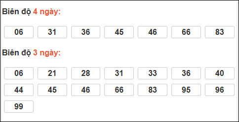 Bảng loto biên độ dài ngày Đồng Nai chạy trong 3 kỳ tính đến 31/12/2025