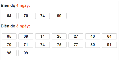 Bảng loto biên độ dài ngày Đà Nẵng chạy 3 kỳ tính đến 17/12/2025 Bảng loto biên độ dài ngày Đà Nẵng chạy 3 kỳ tính đến 17/12/2025