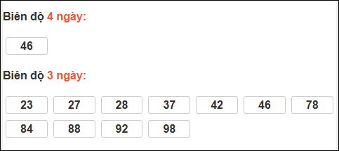 Bảng loto biên độ dài ngày Đà Nẵng chạy 3 kỳ tính đến 03/12/2025