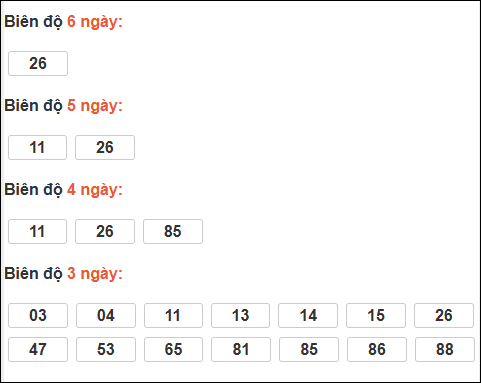 Bảng loto biên độ dài ngày Đà Nẵng chạy 3 kỳ tính đến 31/12/2025