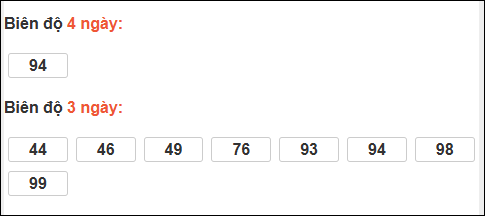 Bảng loto chạy dài ngày Khánh Hòa trong 3 kỳ đến ngày 10/12/2025 Bảng loto chạy dài ngày Khánh Hòa trong 3 kỳ đến ngày 10/12/2025