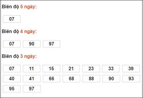 Bảng loto chạy dài ngày Khánh Hòa trong 3 kỳ đến ngày 03/12/2025
