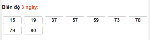 Bảng loto chạy dài ngày Khánh Hòa trong 3 kỳ đến ngày 31/12/2025