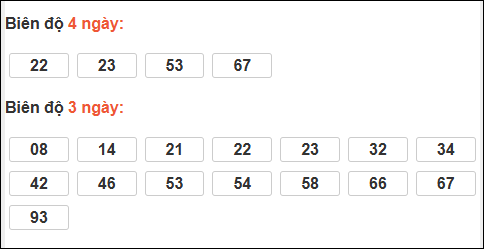 Bảng loto biên độ dài Sóc Trăng đến ngày 17/12/2025