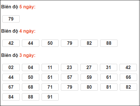 Bảng loto biên độ dài Sóc Trăng đến ngày 03/12/2025 Bảng loto biên độ dài Sóc Trăng đến ngày 03/12/2025