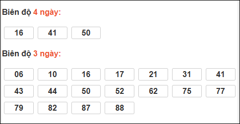 Bảng loto biên độ dài Sóc Trăng đến ngày 31/12/2025