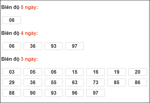 Bảng loto dài ngày Bình Dương chạy trong 3 kỳ đến ngày 26/12/2025