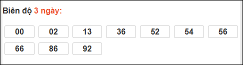 Biên độ loto dài ngày Gia Lai chạy trong 3 kỳ tính ngày 19/12/2025 Biên độ loto dài ngày Gia Lai chạy trong 3 kỳ tính ngày 19/12/2025