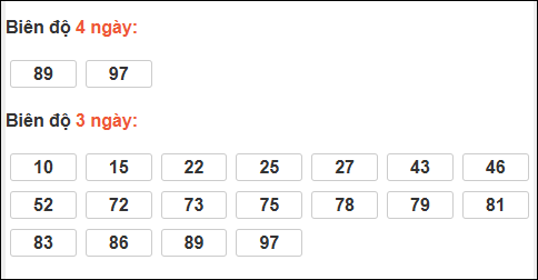 Biên độ loto dài ngày Gia Lai chạy trong 3 kỳ tính ngày 26/12/2025